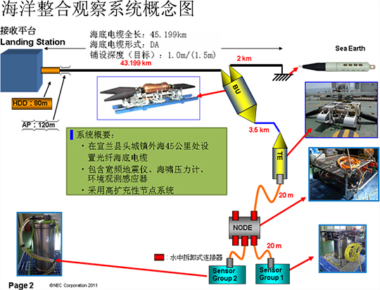 系統概要圖