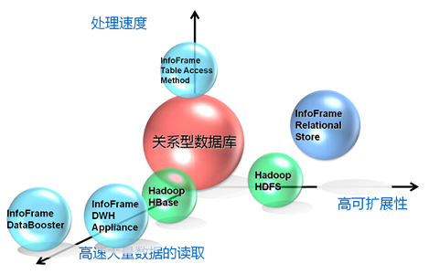 NEC大數據解決方案